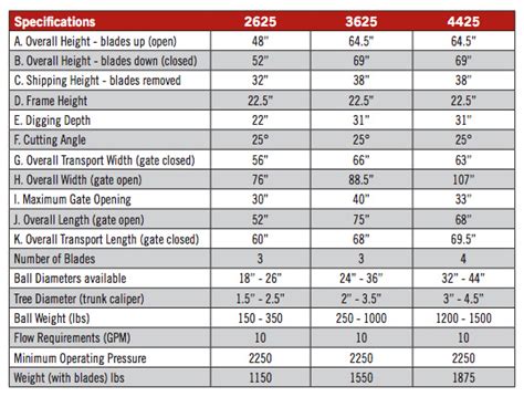 tree spade for skid steer|tree spade size chart.